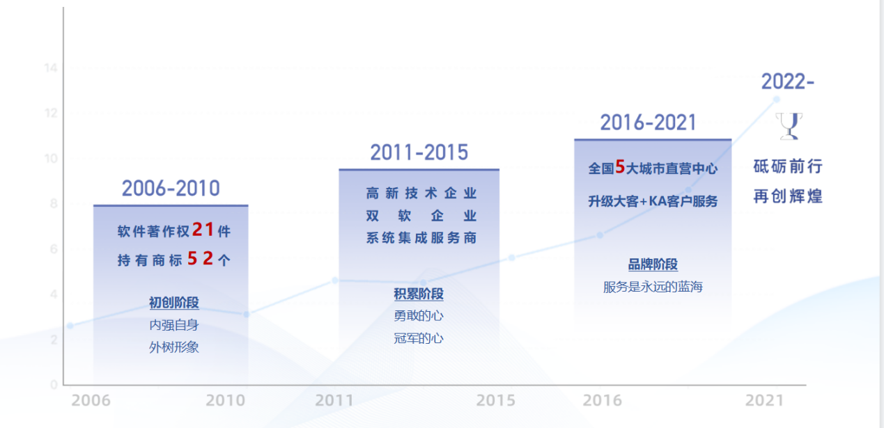 “武鄂同城”正当时，鄂州市市场监管局钟文带队莅临紫虎拜访考察交流